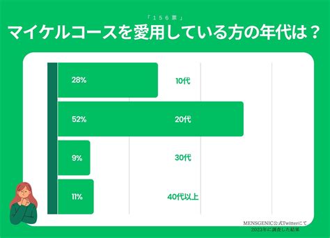 マイケルコースの年齢層は？年齢層別のおすすめアイテム例も紹介.