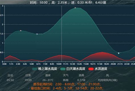 香港海浪降潮时间.